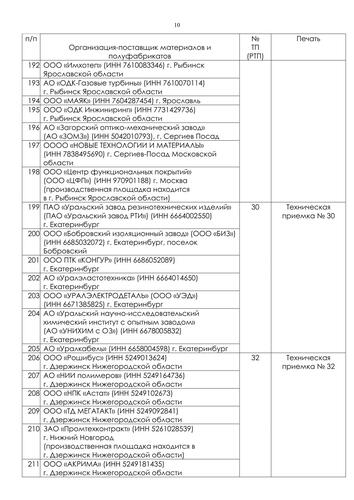 РТ-Техприемка
